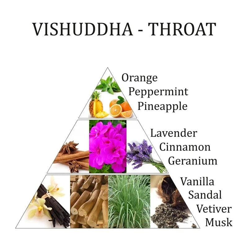Brume naturelle Chakra de la Gorge – Vishuddha